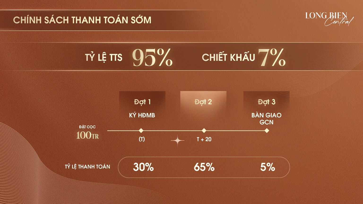 tiến độ thanh toán dự án long biên central việt hưng