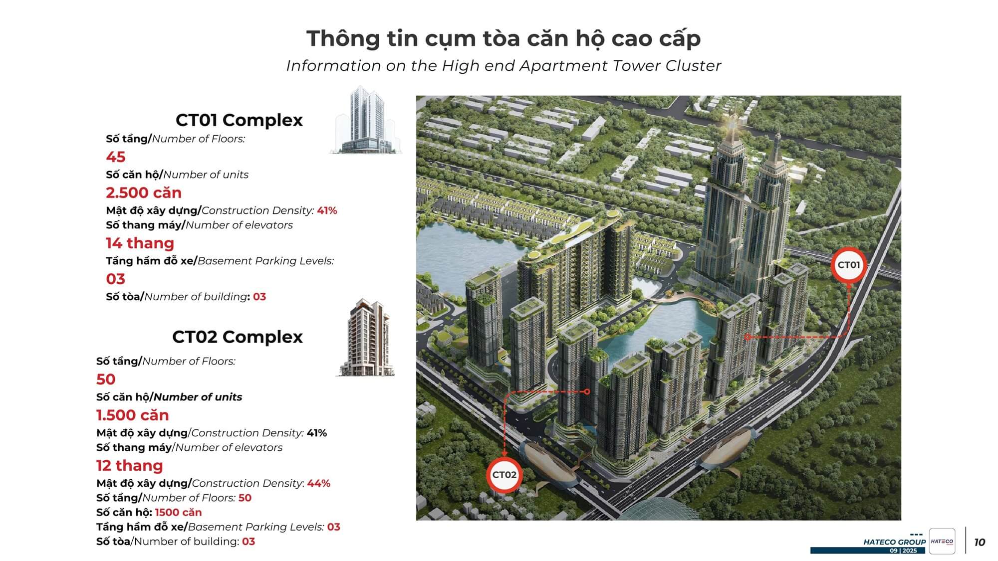 chung cư the intercentral đông anh